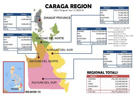 how many lalawigan in the philippines|CARAGA REGION: BRIEF PROFILE .